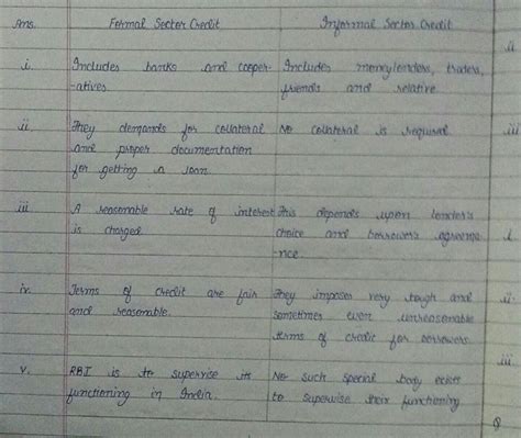 Differences Between Formal And Informal Sectors Loans Brainly In