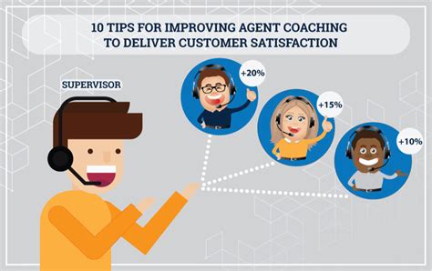 Call Center Agent Coaching Tips For Improving Performance