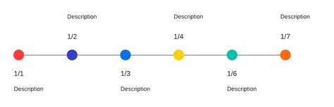 Steps To Create A Project Management Timeline Lucidchart Blog