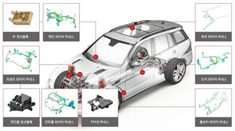 현대차 중단 와이어링 하니스코로나19 직격탄 받은 이유 한국관세신문