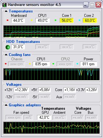 Motherboard Temperature Monitor Software | Dual Processor Motherboard