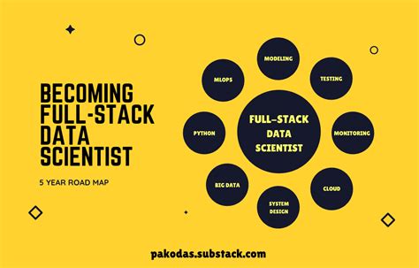 How To Become A Full Stack Data Scientist