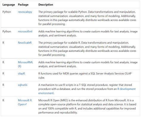 How To Execute Python R In Sql Tutorial Datacamp