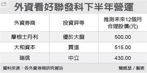 道瓊下跌 107 點，希臘倒債預警！市場擔憂台指期壓低結算，多頭指標換人當，不是台積電