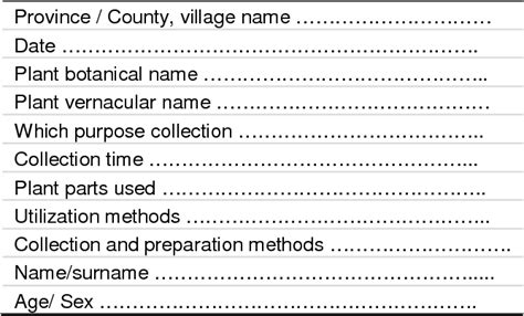 Table From An Ethnobotanical Survey Of Some Medicinal Plants In Keban