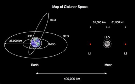 Understanding Cislunar Satellites » mu Space Corp