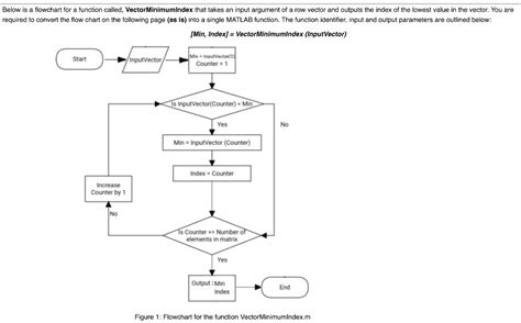 flowchart   function called vectorminimumindex