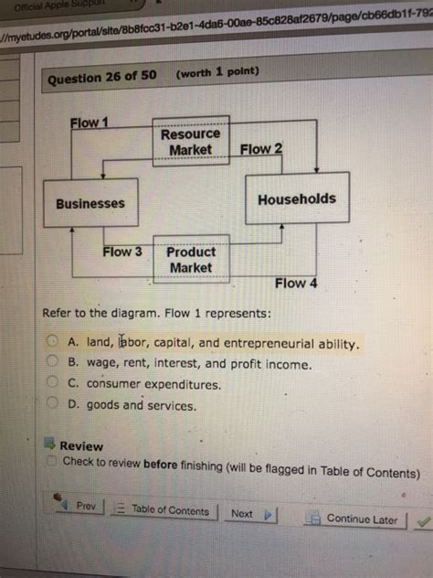 Refer To The Diagrams Diagram A Represents