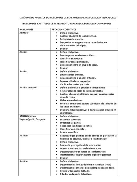 Pdf Est Ndar De Procesos De Habilidades De Pensamiento Para Formular