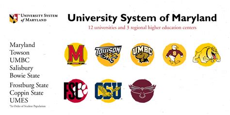 Schools in the University System of Maryland : r/CollegeBasketball