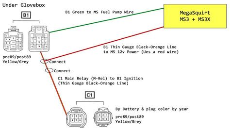 Diagramme de câblage Mega Live pour installation