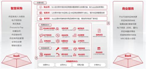 打造全球化供应链一张网，用友bip助力中国企业高质量出海 供应链 用友 中国企业 新浪新闻