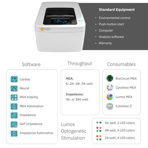 Maestro Pro System Brochure Axion Biosystems