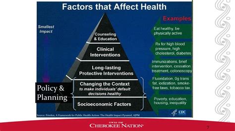 Cherokee Nation Public Health Ppt Download