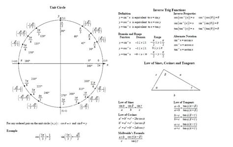 Trigonometric Functions And Differentiation Formulas