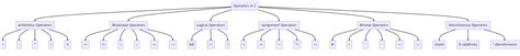 mastering   programming language comprehensive guide code