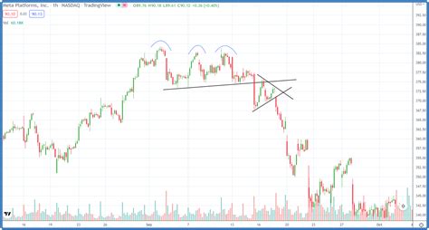 Pennant Pattern: Types, How to Trade & Examples - Srading.com