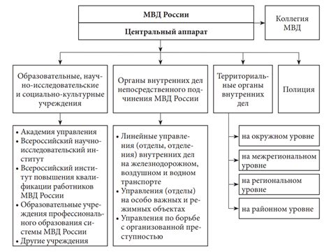 История создания овд: ОРГАНИЗАЦИЯ ВАРШАВСКОГО ДОГОВОРА • Большая ...