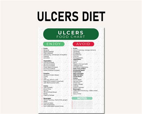 Ulcers Foods to Avoid, Peptic Ulcer Food List, Acid Reflux Food List ...