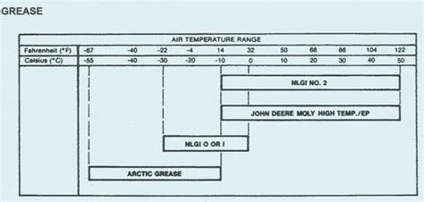 John Deere Crawler 755b Grease Chart Hydrostatic Pump Repair