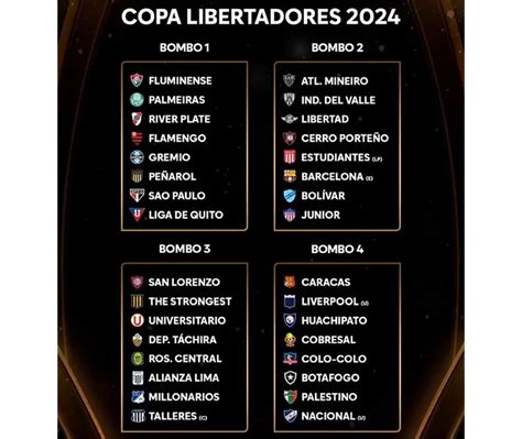 Sorteo de la Copa Libertadores 2024 bombos cuándo es horario y cómo