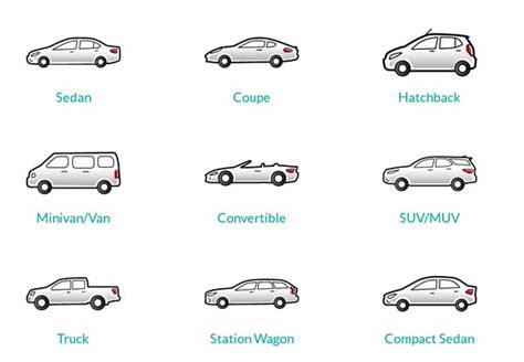 Vehicles Types-Based on size and appearance