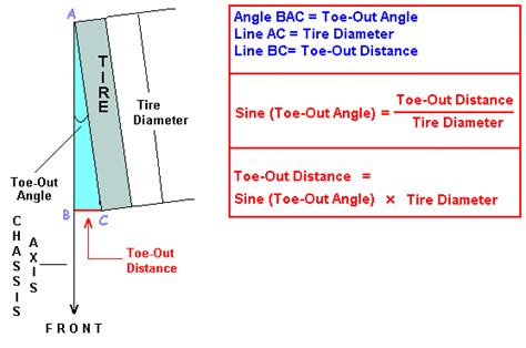 Toe-Out Calculator