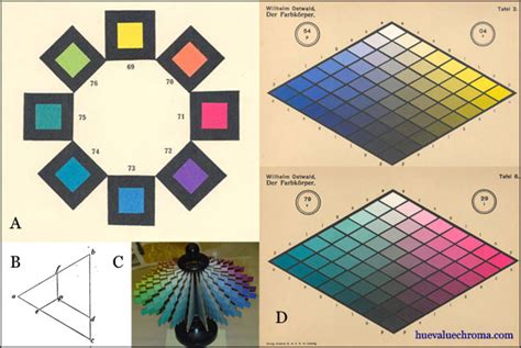 The Dimensions Of Colour Hue Circle Opponent