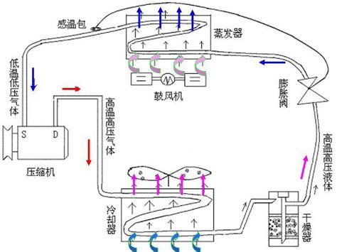 汽车空调制冷系统组成和原理4节word文档在线阅读与下载无忧文档