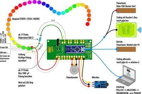 Was Kann Ich Mit Arduino Programmieren