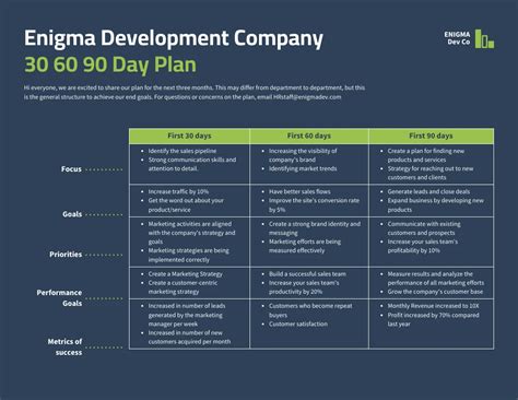 30 60 90 Day Plan Examples For Bank Managers Printable Templates