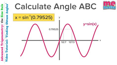 How To Find Obtuse Angle