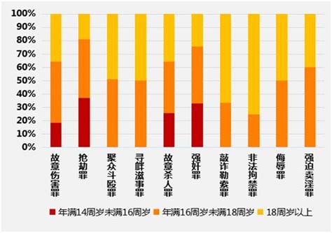 校园暴力大数据报告发布：这些地方最可能发生冲突