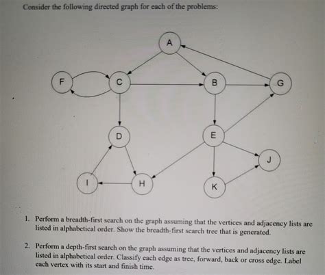 Solved Consider The Following Directed Graphperform A