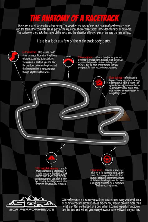 Car Performance Parts: Anatomy of a Racetrack