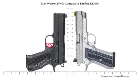 Dan Wesson Dwx Compact Vs Kimber Kds C Size Comparison Handgun Hero