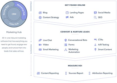 Customised CRM Onboarding & Training | Boost Efficiency & ROI | Inboda