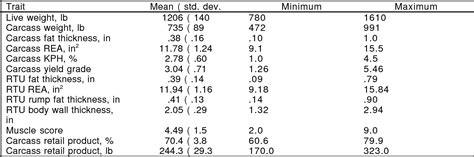 Table 1 From Predicting Beef Carcass Retail Product Using Real Time