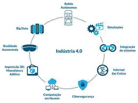 Indústria 4 0 Como Vai Impactar O Mundo