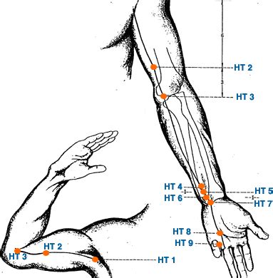 10 Relaxing Acupressure Points For Sleep Disorder Relief