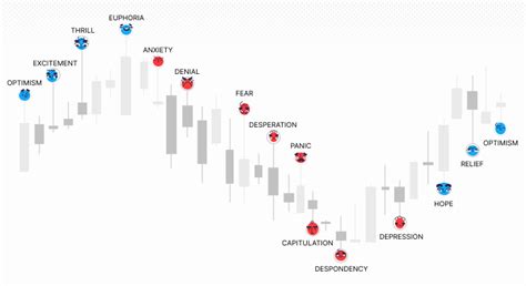 Emotions In Trading A Guide To Understanding Managing Capital