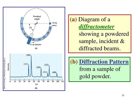 PPT Determination Of Crystal Structures By X Ray Diffraction