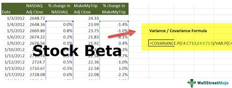 Calculate The Beta Of A Portfolio In Excel The Excel Hub Off