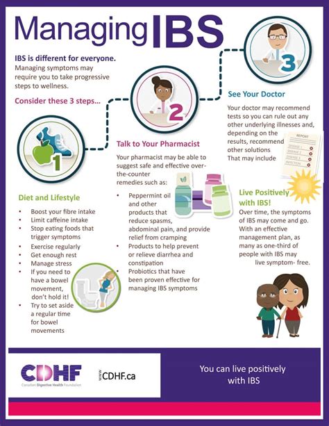 Managing Ibs Canadian Digestive Health Foundation