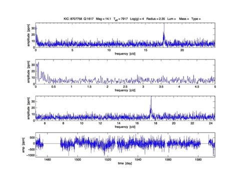 The Occurrence Of Non Pulsating Stars In The Gamma Dor And Delta Sct