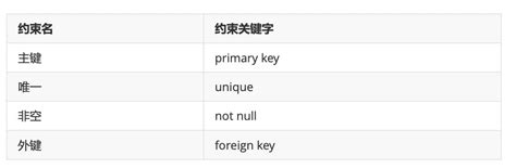 Mysql的核心查询语句详解 Mysql 脚本之家