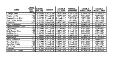 Pender County Schools releases new bell schedule for fall classes - WWAYTV3