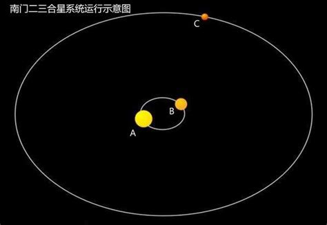 比邻星是距离太阳最近的恒星，为啥我们看不见？三星系统恒星比邻星新浪新闻