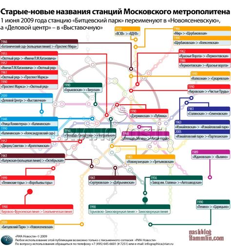 Станции метро - Всяко разно