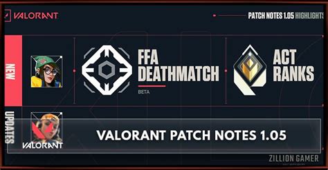 Valorant New Patch Notes